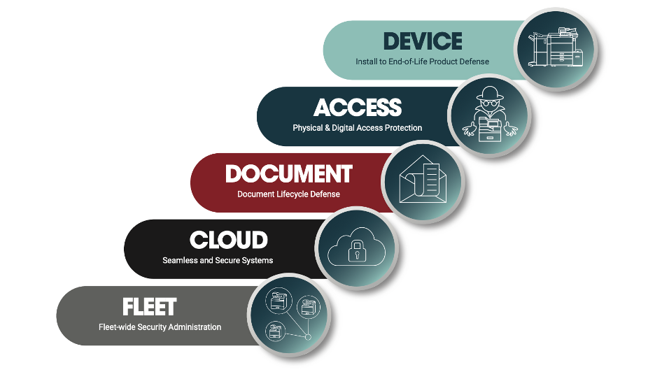 pillars of security Toshiba