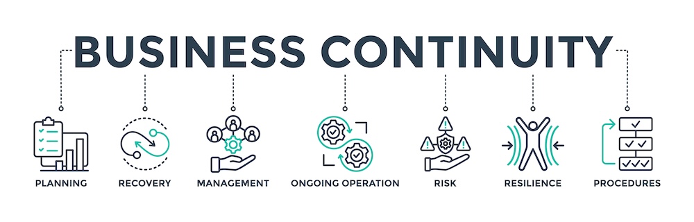 Business continuity plan banner web icon concept for creating a system of prevention and recovery with an icon of management, ongoing operation, risk, resilience, and procedures. 